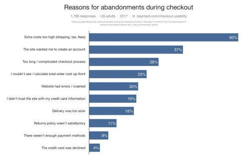 cart abandonment cart abandonment